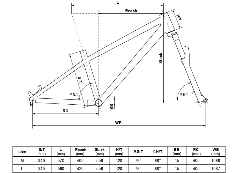 Geometry