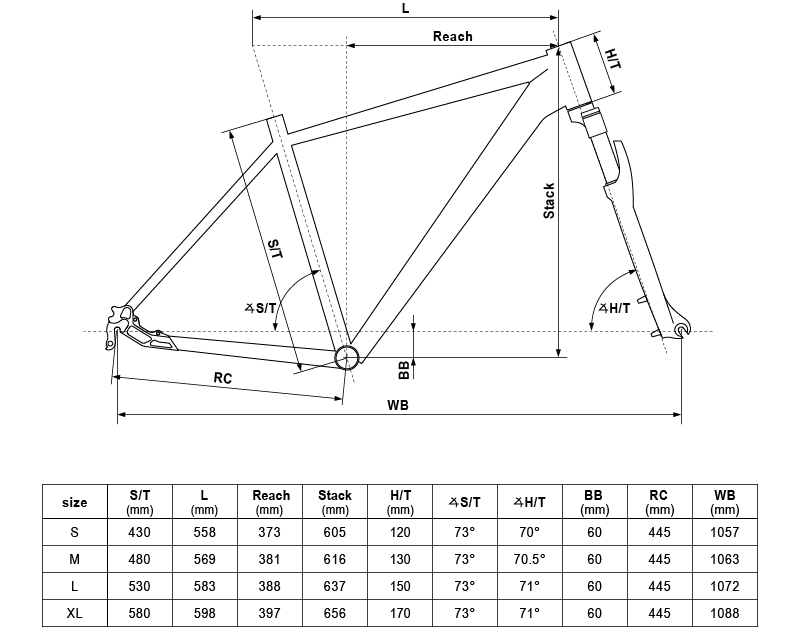 Geometry