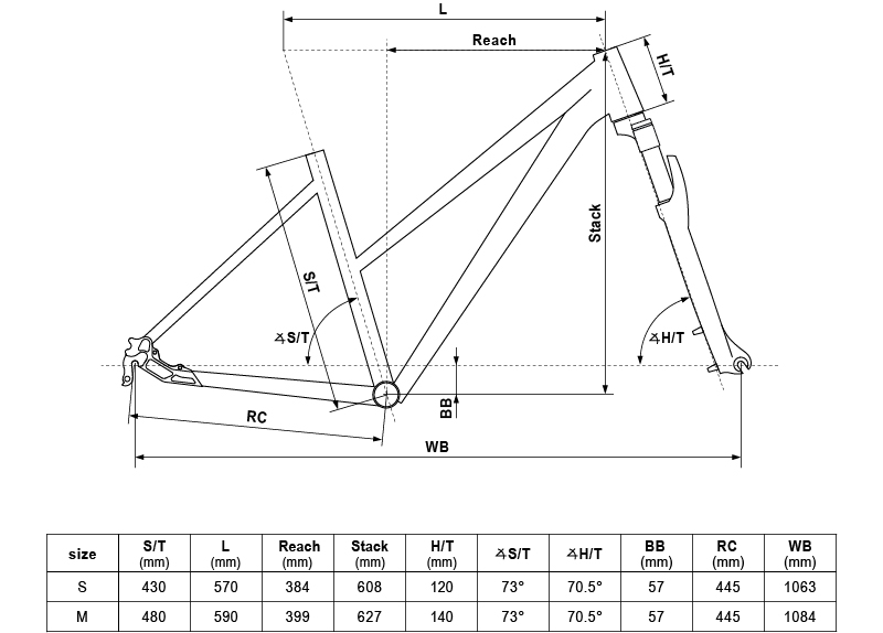 Geometry