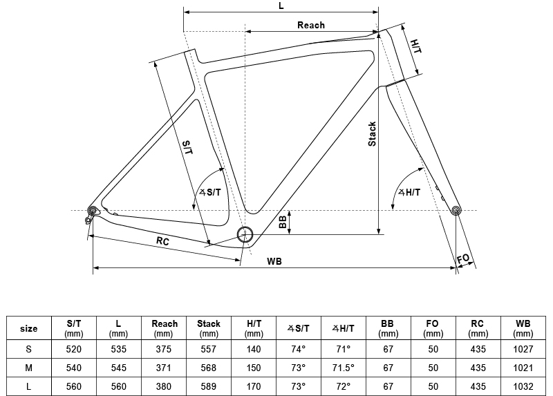 Geometry