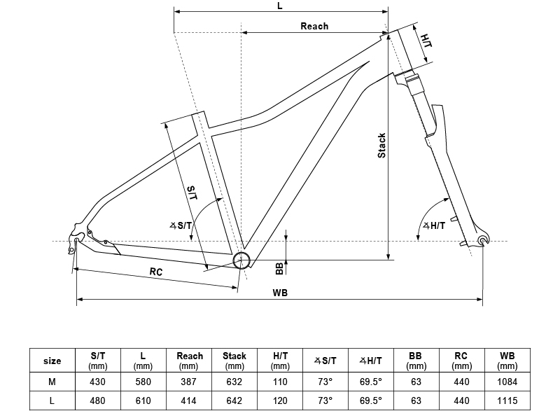 Geometry