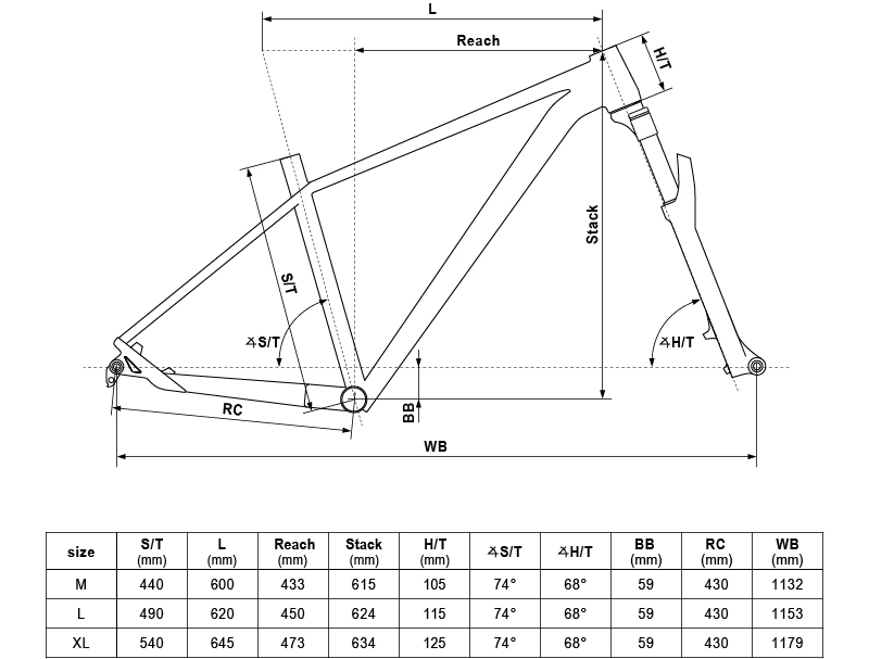 Geometry