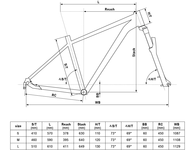 Geometry